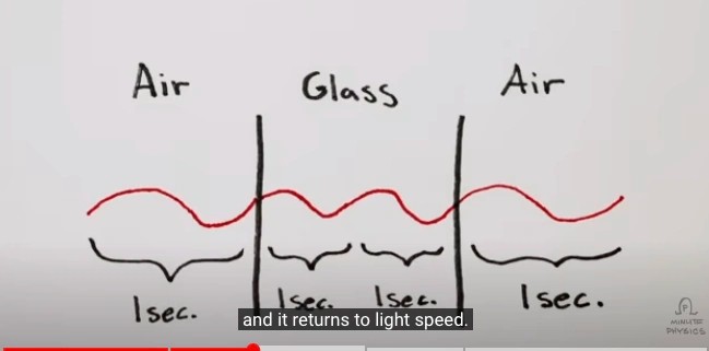 YouTube video on the speed of light