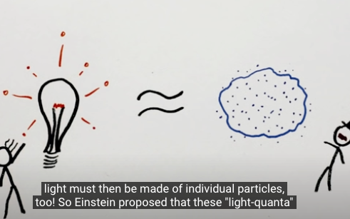YouTube video:  Einstein: Why light is quantum